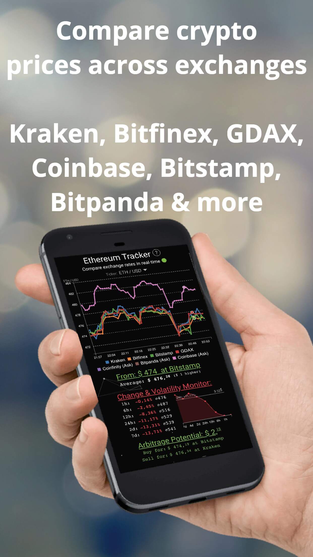 Bitcoin Monitor for Android